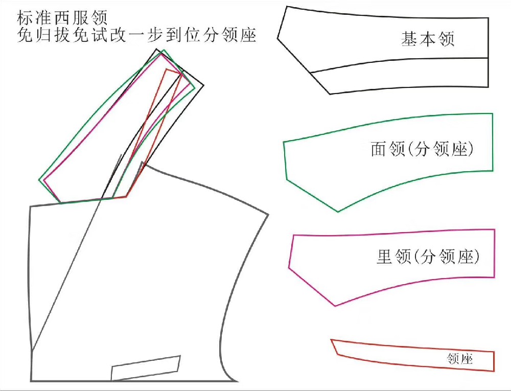 标准西服领(分领座)裁剪打板视频教程